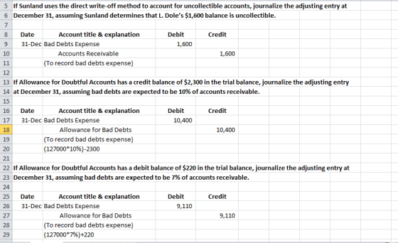 If Sunland uses the direct write-off method to account for uncollectible accounts, journalize the adjusting entry at 5 Decemb