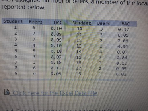 beers, a member of the local reported below. Student 10 Student 1 2 3 4 5 6 7 8 9 Beers 6 7 7 4 5 3 3 6 BAC 0.10 0.09 0.09 0.