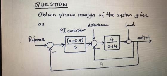 QUESTION Obtain phase margin of the system giver as disturbance load PI controller Reference (s+0.5) 14 output S st4