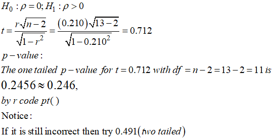 H:p=0; H1 :p> run-2 (0.210) V13-2 t= = 0.712 V1-22 V1-0.2102 p-value: The one tailed p-value for t = 0.712 with df =n-2=13–2