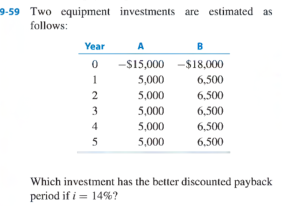 9-59 Two equipment investments are estimated as follows: Year A 0 -$15,000 $18,000 5,000 6,500 5,000 6,500 5,000 6,500 5,000