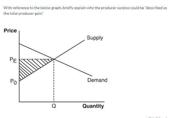 With reference to the below graph, briefly explain why the producer surplus could be described as the total producer gain.