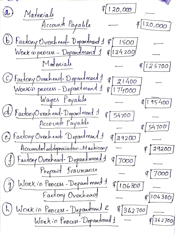 la $1120,000 @ Materiale Accounts Payable 120,000 41125700 Wages Payable 195400 Faedony Ovecheal. Dopadnoet : 1500 Work in pr
