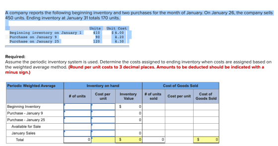 A company reports the following beginning inventory and two purchases for the month of January. On January 26, the company se