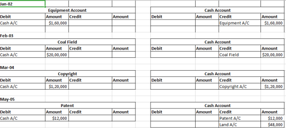 Jan-02 Equipment Account Amount Credit $1,60,000 Amount Debit Cash A/C Debit Cash Account Amount Credit Equipment A/C Amount