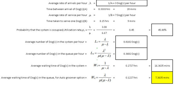 1/A=3 Dog(s) per hour Average rate of arrivals per hour ,2 Time between arrival of Dog(s)(A) Average rate of service per hour