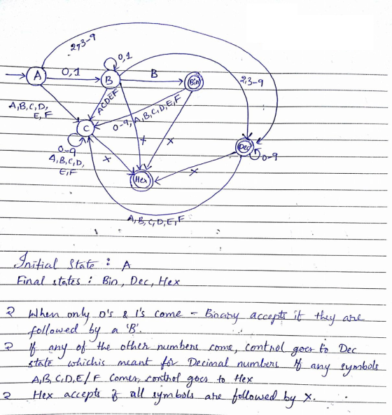 21 0 ,3-9 AB,C,D CA 0 0-9 4,B,C,D, Jaiial fate A inal statas i, Dec, Hex followed.-by-A.B fdas ninben e, tanbael yea.ti ec