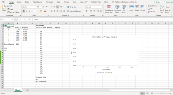 Draw Page Layout Formulas Data Review View Kutools TM Kutools Plus Help Tell me what you want to do Share AutoSum - Az Commen