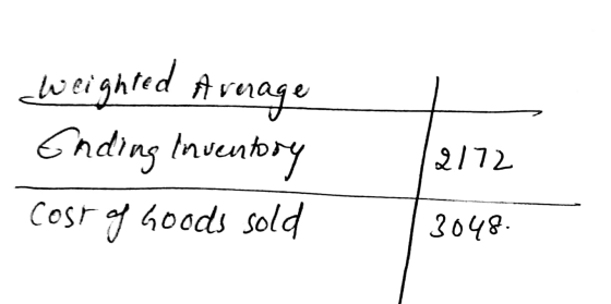 weighted Average Ending inventory cost of Goods sold 2172 3048