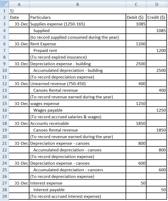 C D w Debit ($) Credit ($) 1085 | 10851 4 1200 Ova 1200 2500) 2500 11 400) 400 А 1 1) 2 Date Particulars 3 31-Dec Supplies ex