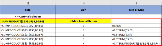 G Н. Total Sign Min or Max <Max Annual Return < < = Optimal Solution =SUMPRODUCT($B$3:$F$3,B4:F4) =SUMPRODUCT($B$3:$F$3,B5:F5