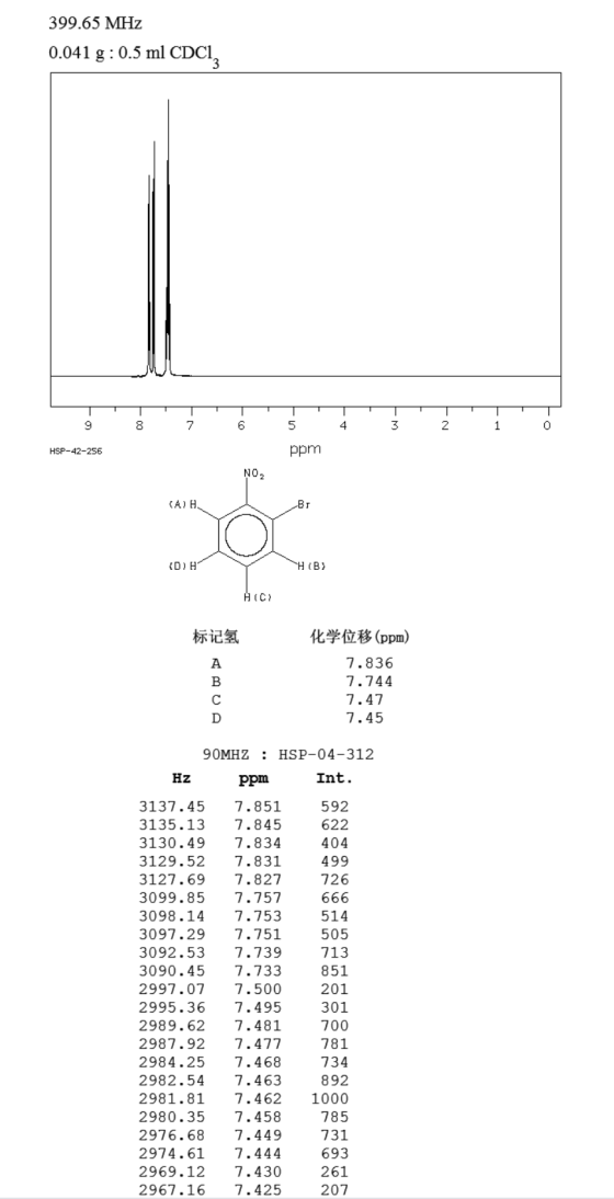 399.65 MHz 0.041 g 0.5 ml CDCI, 3 5 2 0 4 3 1 ppm HSP-42-256 NO2 (A) H Br D) H HB H(C 标记氢 化学位移(ppm) 7.836 7.744 7.47 7.45 90M