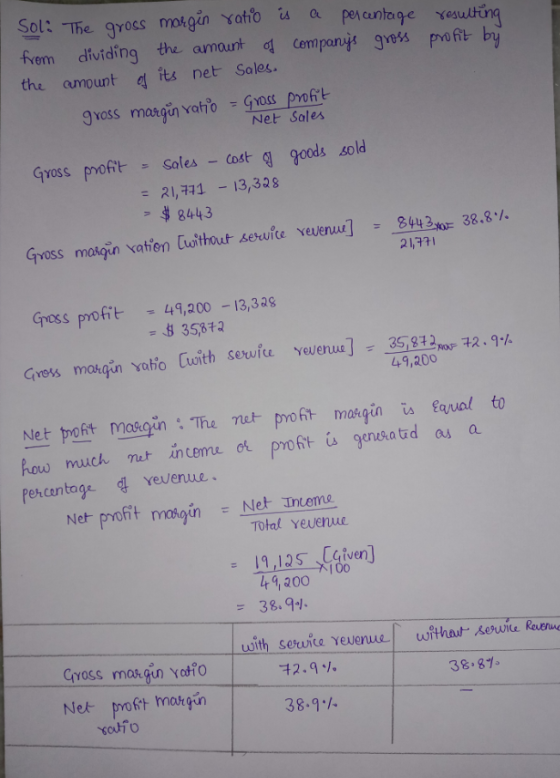 resulting profit by Soli The gross margin ratio is a percentage from dividing the amount of companys gross the amount of its