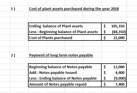 Cost of plant assets purchased during the year 2018 Ending balance of Plant assets Less: Beginning balance of Plant assets Co