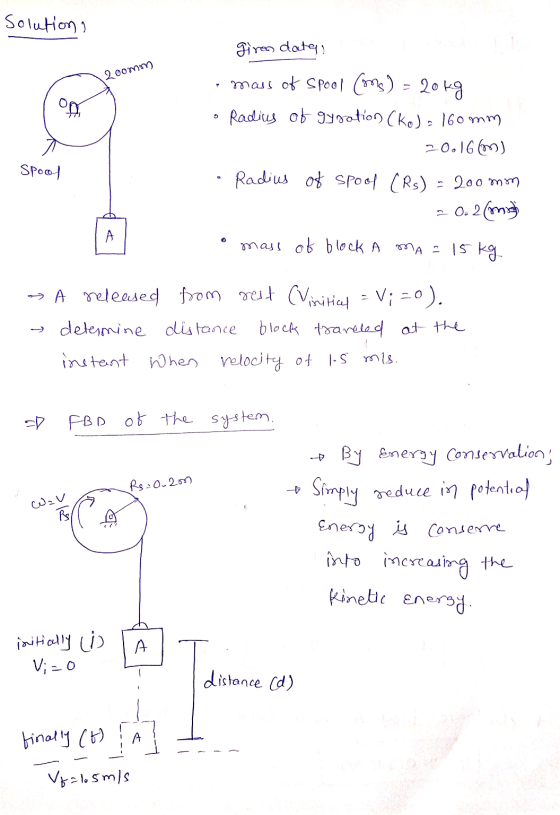 Solution, giren dates, 2oomm op mass of spool (ms) = 20kg Radius of gyration (ko) = 160mm 20.16m) Radius of spool (Rs) = 200