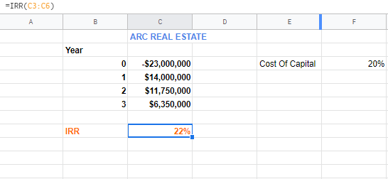 EIRR(C3:06) ARC REAL ESTATE Year Cost Of Capital 20% O 1 2 $23,000,000 $14,000,000 $11,750,000 $6,350,000 IRR 22%!