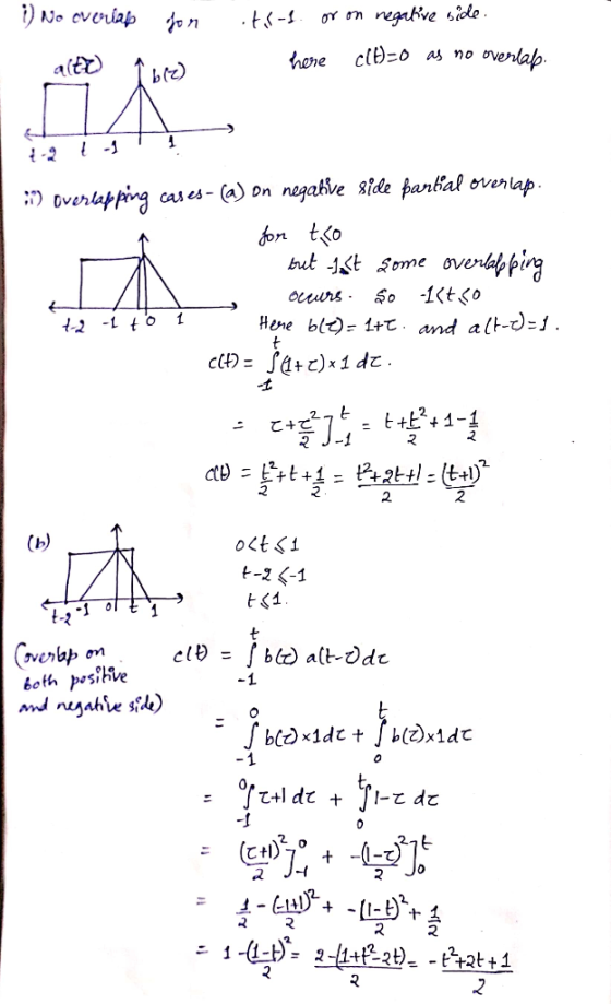 :) No overias fon its-f. or on negative side. hene CH-0 as no overlab :) overlapping cases- (a) on negative side pantal overl