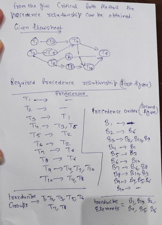 from the give Critical Path Method the precedence relationship can be obtained. Given flowsheet ч 9 /second TI Required forec