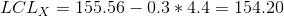 LCL_{X}=155.56-0.3*4.4 = 154.20