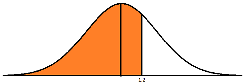 1.2