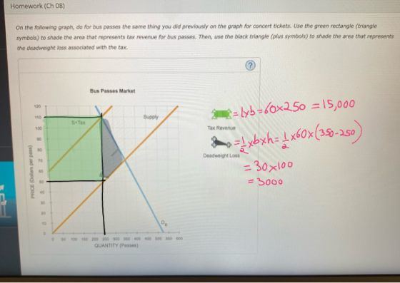 Homework (Ch 08) On the following graph, do for bus passes the same thing you did previously on the graph for concert tickets