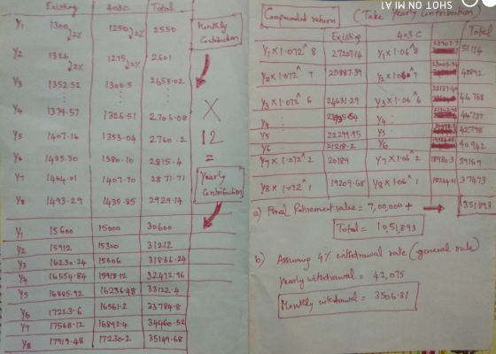 403c Total Compounded shorn (Take yearly IV IW NO 10HS na behom 1300 1250 2550 Monthly Contribution Total 403c Existing 23101