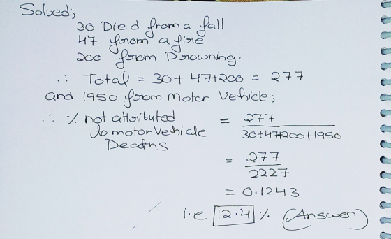 Solved; 30 Died from a fall 47 from a fine 200 from porowning .: Total 30+ 47+200 = 27 and 1950 from motor vehicle; .: % not