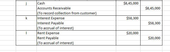 $8,45,000 $8,45,000 $58,300 Cash Accounts Receivable (To record collection from customer) Interest Expense Interest Payable (