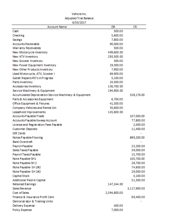 Vehicle Inc. Adjusted Trial Balance 6/30/2017 Account Name CR. Cash DR. 500.00 5,600.00 7,800.00 90,000.00 500.00 499,600.00