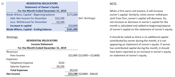 1) RESIDENTIAL RELOCATORS NOTE: Statement of Owners Equity For the Month Ended December 31, 2019 When a firm earns net incom