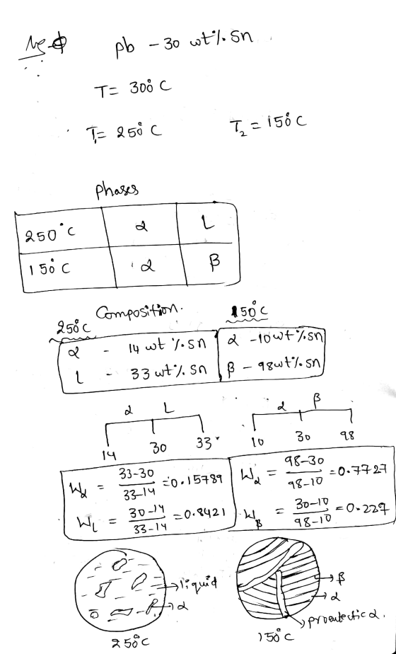 red pb - 30 wt% sn T= 300 C T= 250C T = 1566 phases 2 L 250°C 150c 2 B 258c Composition. 150C 14 wt %.sn 2 -10wt%sn 33 wt) sn