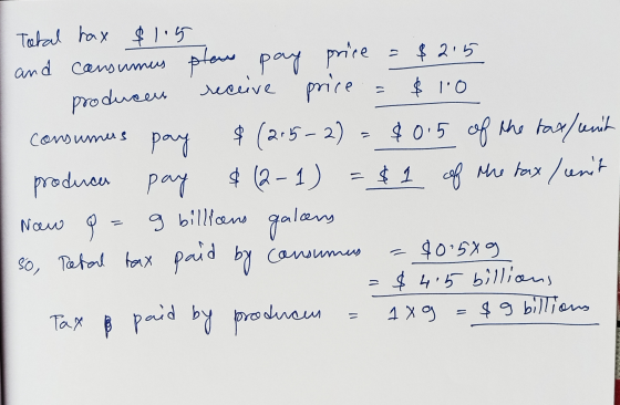 produces consumers Total hay $1.5 and consumers plew pay price = $ 2.5 receive price $ 10 pay $ (2-5- 2) $0.5 of the tax/ uni