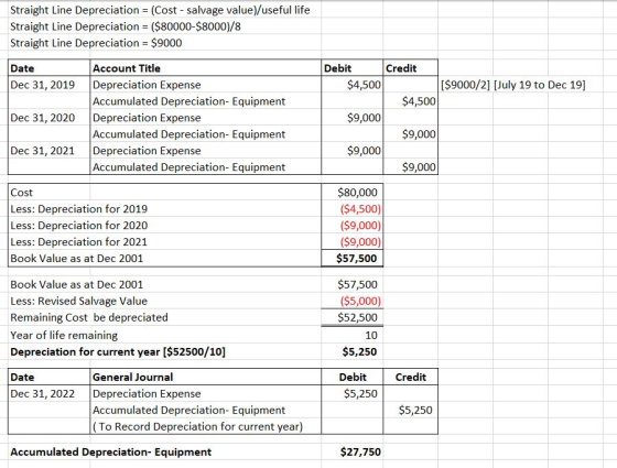 Straight Line Depreciation = (Cost - salvage value)/useful life Straight Line Depreciation = ($80000-$8000)/8 Straight Line D