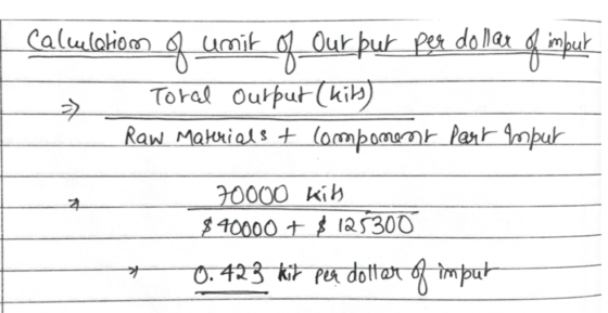 Calculation of unit of Our þur per dollar of imput Toral ourpur (kits) Raw Materials & Component part impur 70000 kids $ 4000