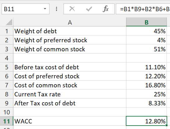 B11 - X fe =B1*B9+B2*B6+B А B 1 Weight of debt 2 Weight of preferred stock 3 Weight of common stock 45% 4% 51% 5 Before tax c
