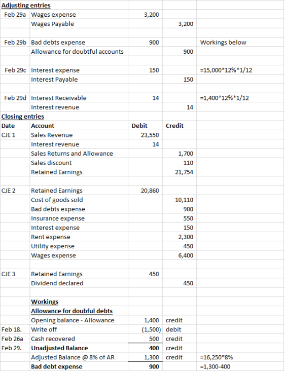 Adjusting entries Feb 29a Wages expense Wages Payable 3,200 3,200 900 Workings below Feb 29b Bad debts expense Allowance for