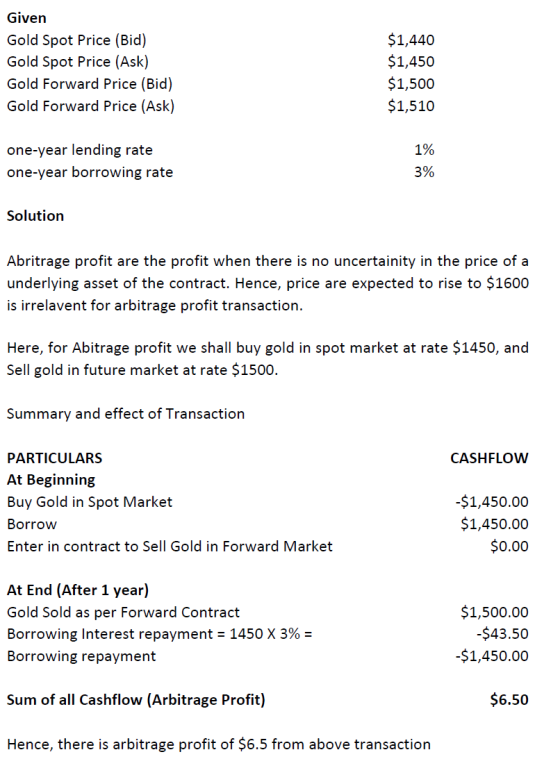 Given Gold Spot Price (Bid) Gold Spot Price (Ask) Gold Forward Price (Bid) Gold Forward Price (Ask) $1,440 $1,450 $1,500 $1,5