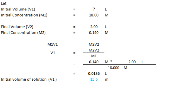 Let Initial Volume (V1) Initial Concentration (MI) ? 18.00 L M Final Volume (V2) Final Concentration (M2) 2.00 0.140 L M Mivi