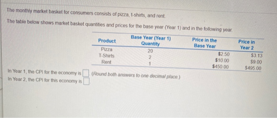 The monthly market basket for consumers consists of pizza, t-shirts, and rent. The table below shows market basket quantities
