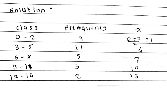 Solution . frequency A0 ( Clus5 O 2 3 - 5 6- 8 9-11 10 13. | 12-14