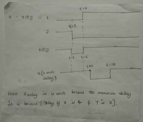 t-6 z – xy - x aby t.3 + 6 t=7 t=10 Z (4 units. delay) Here Zdelay is 4 units becaus the maninum delay is 4 because {selay of