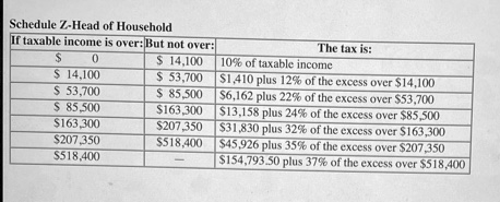 Schedule Z-Head of Household If taxable income is over: But not over: The tax is: $ 0 $ 14,100 10% of taxable income $ 14,100