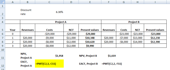 Discount 6.30% rate 4 Project A Project B NCF $29,000 $11,000 $12,000 $12,000 Present values RevenuesCosts Present values $23,000 $12,230 $12,390 5 Year Revenues Costs $29,000 $9,000 $8,000 $8,000 NCF $29,000 $10,348 $10,620 $9,990 $23,000 -$23,000 $7,000 $13,000 $6,000 $14,000 0 $20,000 $20,000 $20,000 $20,000 $20,000$ 2 10 NPV, Project A EACF Project A $1,958 NPV, Project B $1,619 -PMT(C2,3,-C11) EACF, Project B PMT(C2,2,-F11) 12 13