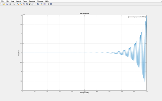 File Edit View Insert Tools Desktop Window Help 08H3 Way. I E = 0 Step Response A s tep response with 105% Amplitude wmANAAAA