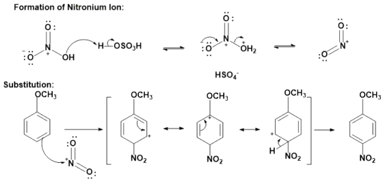 Formation of Nitronium lon: 0: Toptan - 0: HCosozH :ö OH : 01 HSO4 Substitution: ОСН3 OCH3 J i Осн OCH3 OCH3 NO2 NO2 NO2 NO2