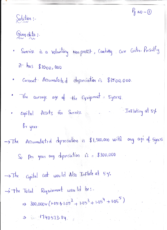 Pg No-0 Solution :- Given cita : • Sunrise is a voluntary Non psotit, Countrting Care Conitor Prescilly it has $1000,000 • Cu