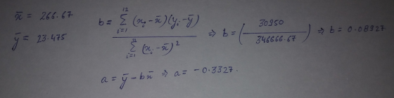 22 X = 266.67 b= { (10-2) (y: Y 30950 ¿=1 => b 23.475 -> b = 0.08927 - 1 92 346666.67 (26. -57) ? az jabi bă = a = -0.3327.
