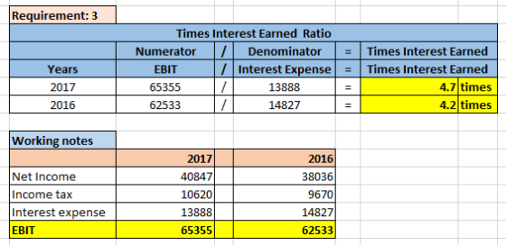 Requirement: 3 Years 2017 2016 Times Interest Earned Ratio Numerator Denominator | = | Times Interest Earned EBIT 7 Interest
