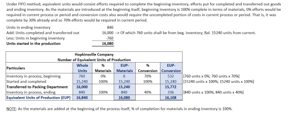 Under FIFO method, equivalent units would consist efforts required to complete the beginning inventory, efforts put for compl