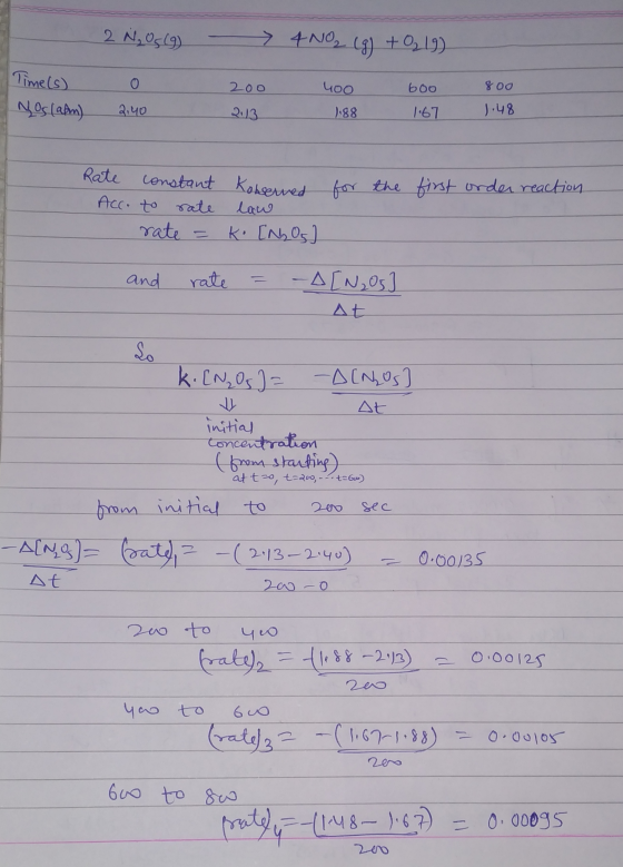 - 2 N₂O5 (9) Time(s) Nos (alm) o 2.40 200 2.13 4NO2 (g) + O₂19) 400 600 1.88 1.67 800 1.48 for the first order reaction Rate